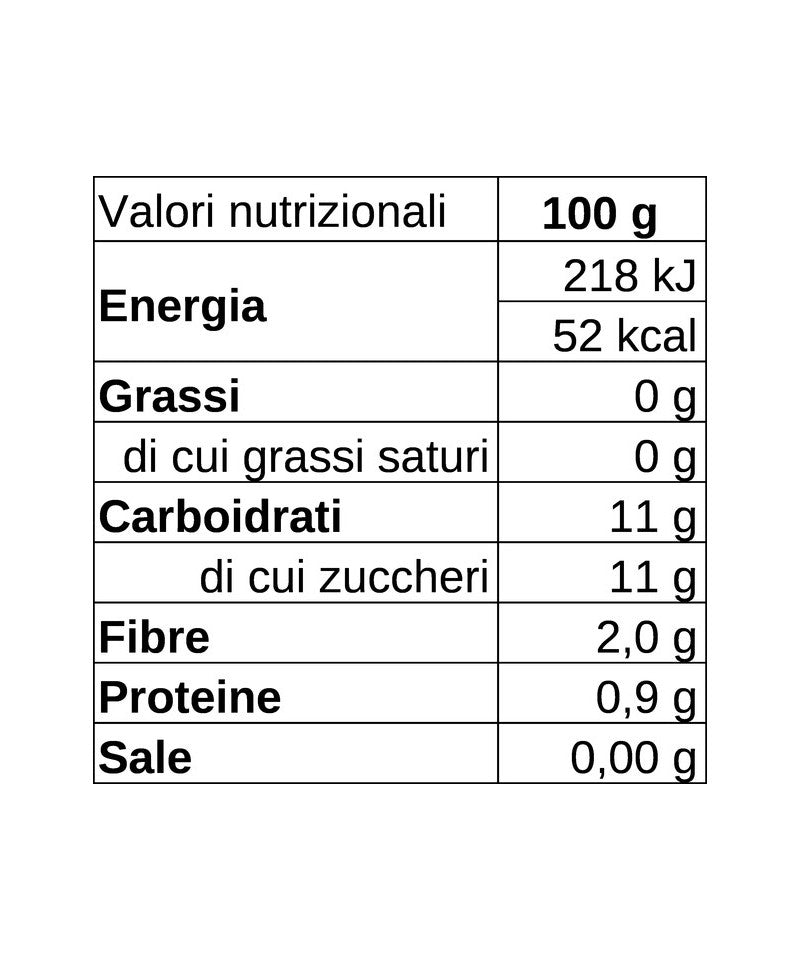 Melassa di fichi