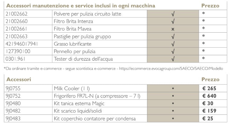 Saeco Magic M2 - M2+