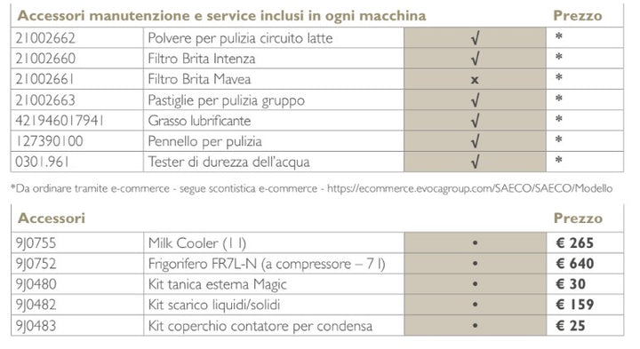 Saeco Magic M2 - M2+