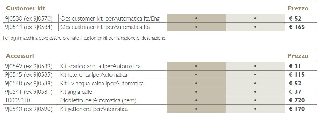 HyperAutomatic Premium