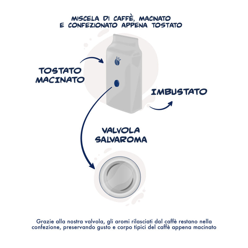 Caffè Macinato Miscela Nobile 250 g