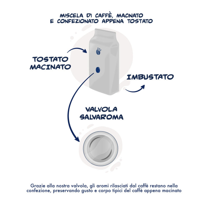 Caffè Macinato Miscela Nobile 250 g
