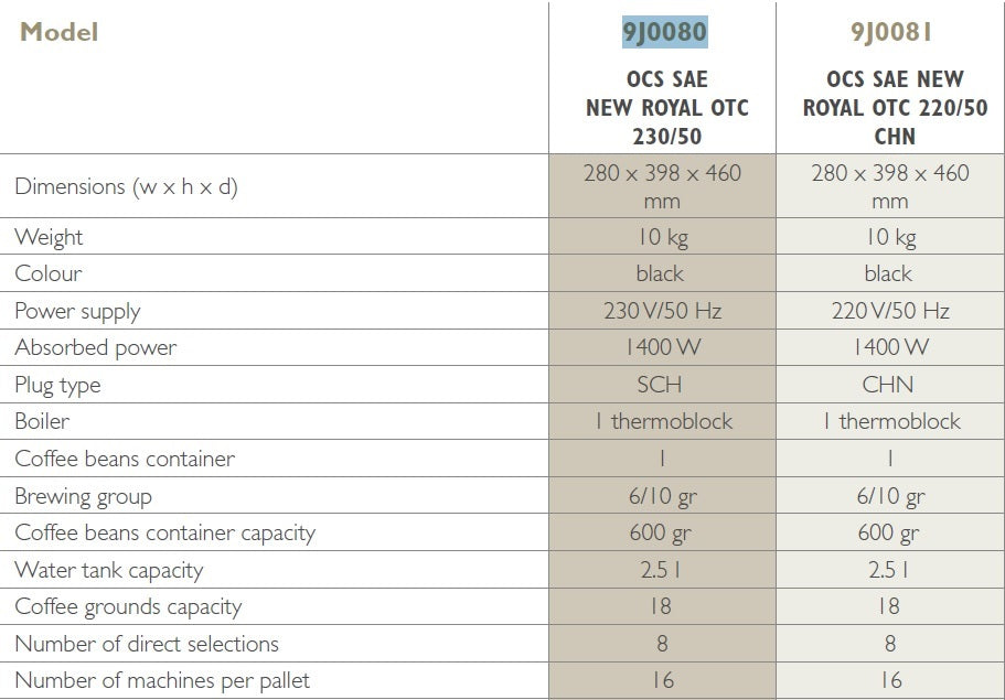 Saeco royal one discount touch